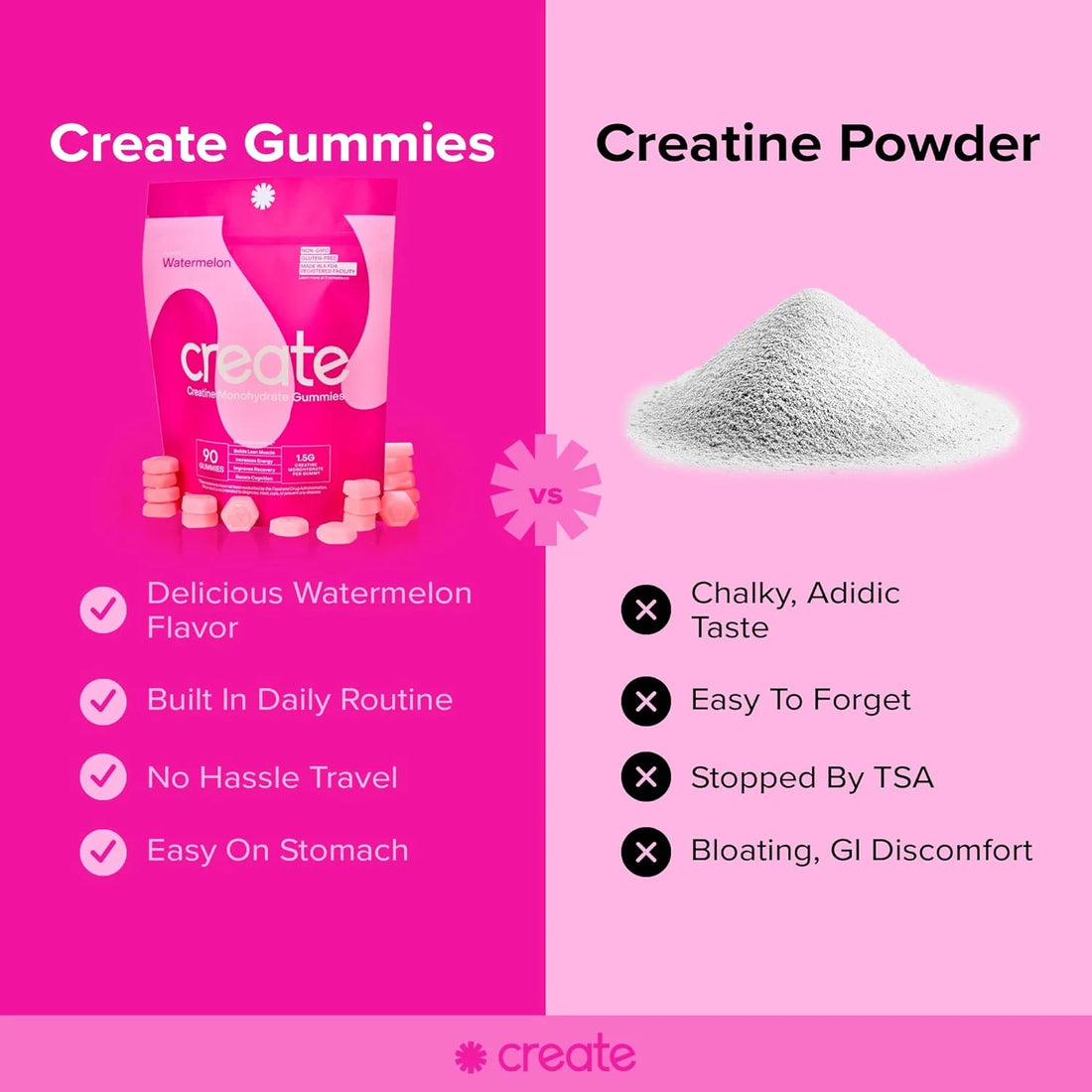 Creatine Monohydrate Gummies for Men & Women - Boost Focus, Strength, and Endurance, Anti-Melting Formula, Vegan, Gluten-Free, Non-GMO ((Watermelon, 90 ct)