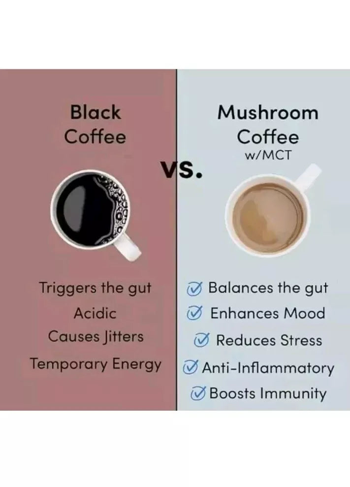 2025 Ryze Organic Mushroom Coffee - 30 Servings, Free Shipping, Fast Delivery